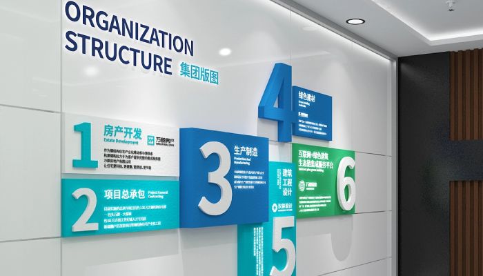发展历程